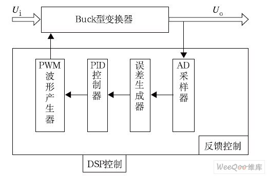  数字控制Buck 型变换器系统框图
