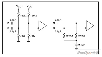正确的LVDS端接方法（左：Thevenin配置；右：串联50Ω电阻配置）