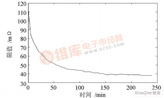 蓄电池内阻的充电特性