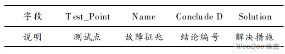 测试点表