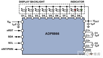  ADP8866控制背光照明和LED指示灯的设置