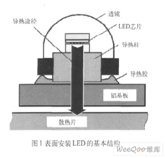 表面安装LED的基本结构