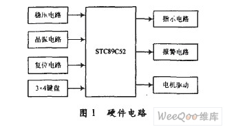 基于STC89C52单片机的电子密码锁设计