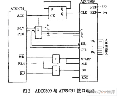 ADC0809与AT89C51接口电路