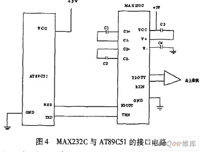 MAX232C与AT89C51的接口电路
