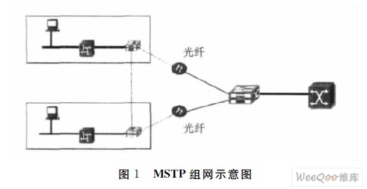 浅析MSTP设备在城域网中的互通
