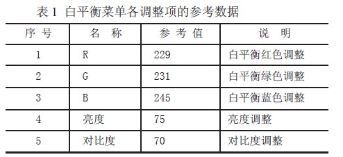 白平衡菜单各调整项的参考数据