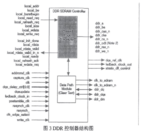 DDR控制器结构图