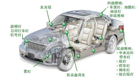 介绍几种汽车内外部照明LED驱动器的解决方案