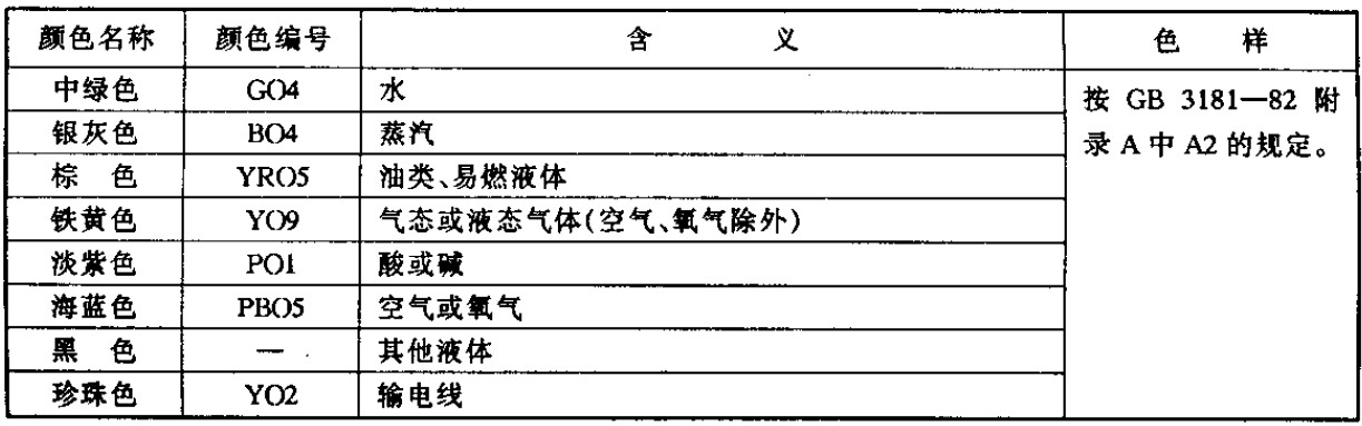 SJ/T 1635-1996 电子工业管路的基本识别色和识别符号