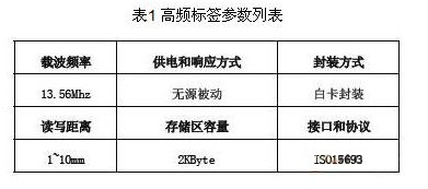 简论RFID技术在汽车总装线上的应用情况