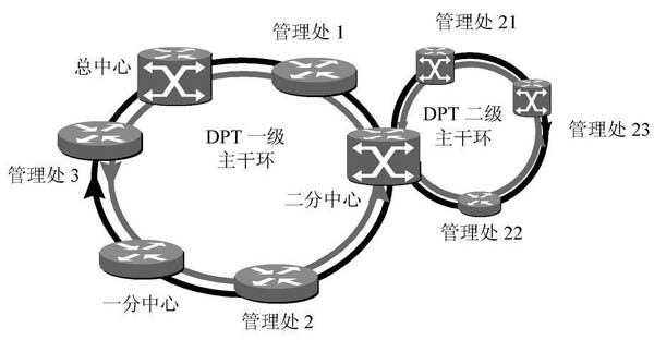 采用DPT 环网构造省域高速路网络的示例