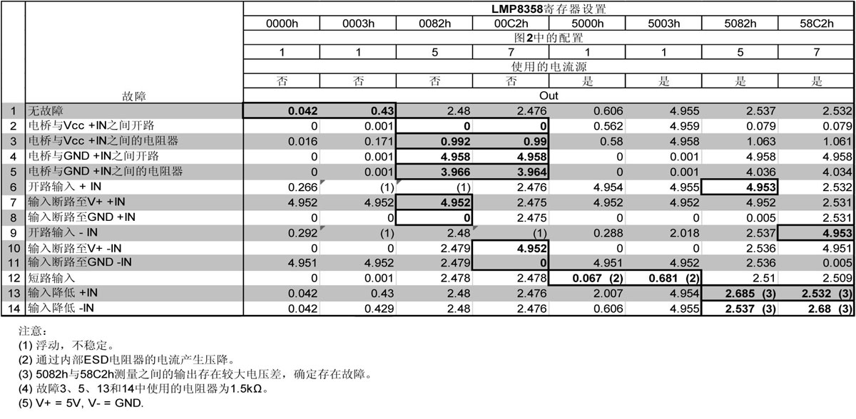 启动程序值