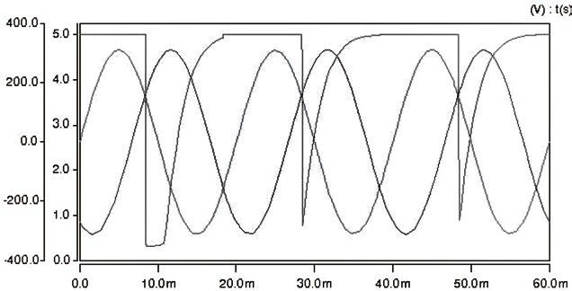  不同τ值检测电路得到的脉冲电压