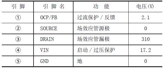 表1 STR-F6656 开关电源电路引脚功能和实测数据