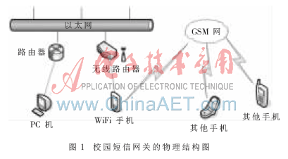 基于Windows mobile智能手机的校园短信网关系统的设计与实现
