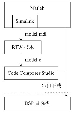 图1 方案流程图