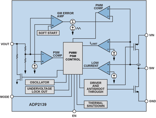 图 A. ADP2139功能框图 