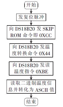 ds18b20程序流程图图片