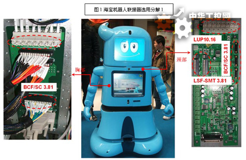 魏德米勒PCB联接件在世博会海宝机器人上的应用