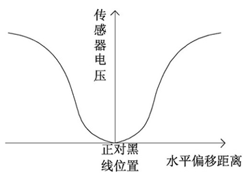 汽车导航