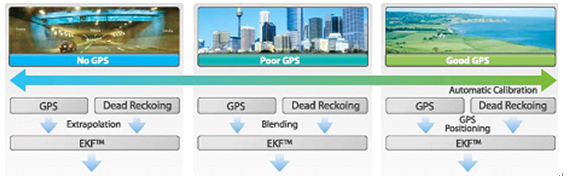 研华推出GPS与WAN通讯相结合的RF解决方案