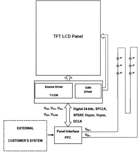 图4 TFT LCD框图分析