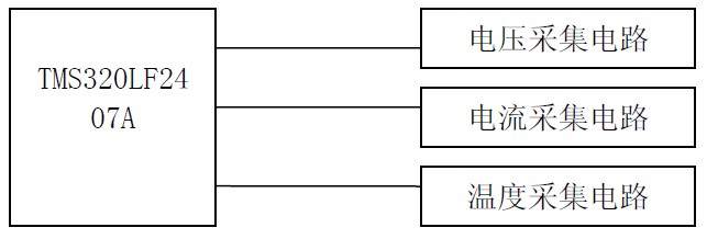 图2-1 系统结构图