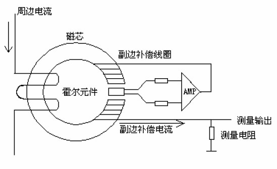 图3-2 霍尔电流传感器原理图