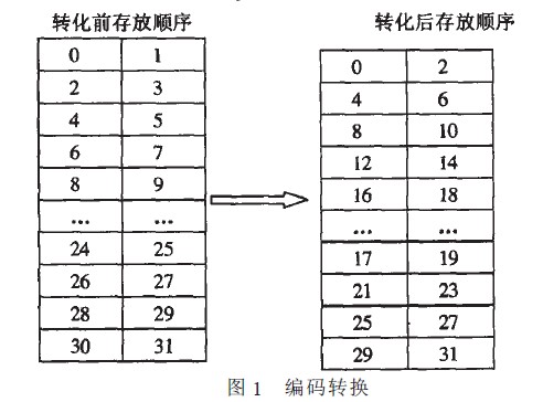 基于单片机的LED数字大屏幕显示系统