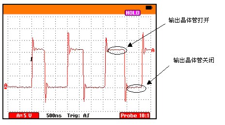  TPA3004D2、12-W立体声D类APA输出波形图