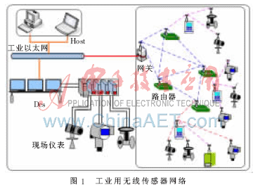 浅谈无线传感器网络的开发方案
