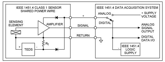 图2. IEEE 1451.4 Class 1 MMI，共用电源线。