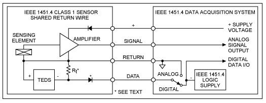图3. IEEE 1451.4 Class 1 MMI，共用返回线。