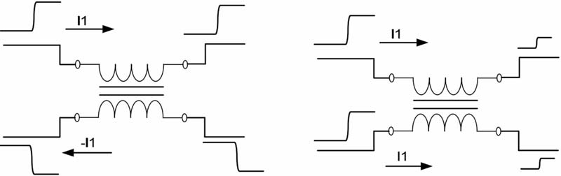 图2：共模滤波（180°异相及同相）
