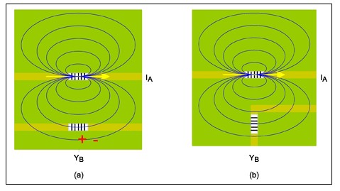 图1. 由磁力线可以看出互感与电感排列方向有关