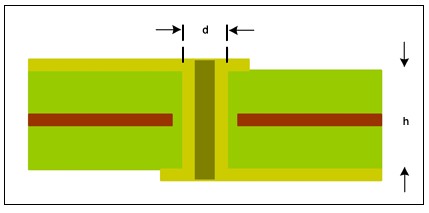 图5. PCB横截面用于估算寄生影响的过孔结构