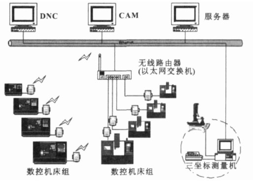 图3　串口转无线网络服务器DNC网络