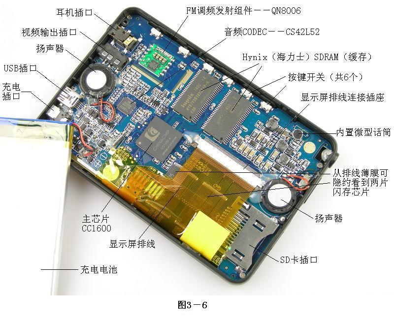 mp3内部结构图解图片