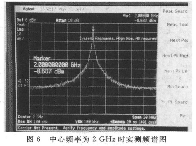 中心频率为2GHZ时实测频谱图