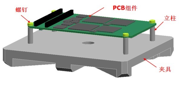 对象PCB 组件在夹具上的安装