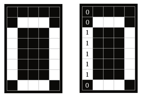 图7 数字取模示例图