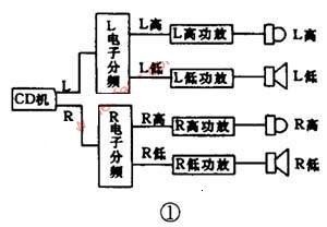 实用音箱制作经验传授