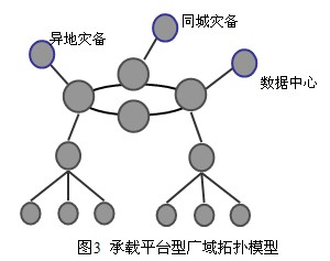 广域基础网络架构的演进 