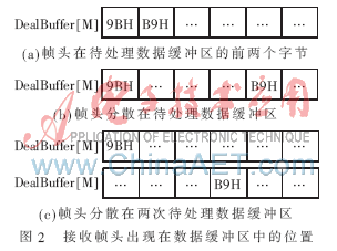  PC端软件接收数据的处理机制