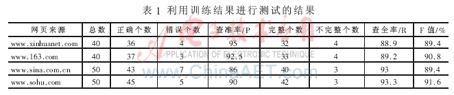 BP神经网络模型