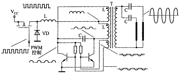 图2 Royer 结构逆变电路各点波形示意图