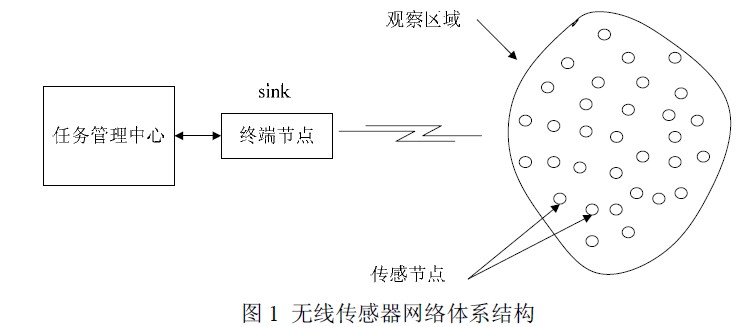 针对微型无线传感器网络的MSAODV路由协议