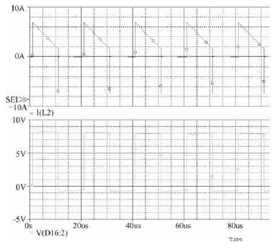 图4 　Mos 管电流波形和门极驱动电压波形的Pspice 仿真结果