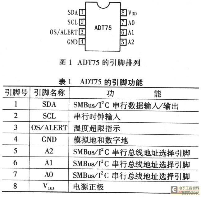 有关ADT75型数字温度传感器原理和应用